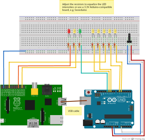 REXduino allows seamless integration of Raspberry Pi and Arduino