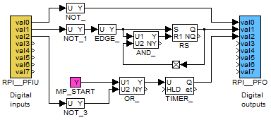 REX Control System - graphical programming