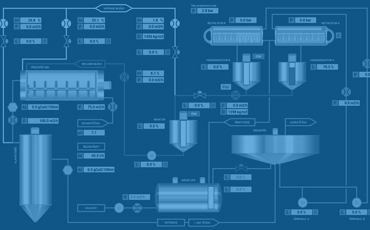 RECLIME - procesní automatizace cukrovaru